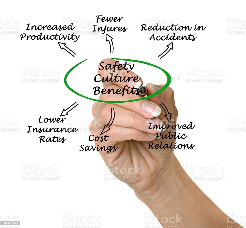 Safety Culture Benefits Cultures Stock Photo